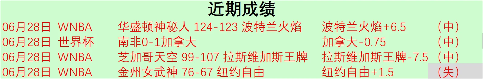 鸡锅世界杯独家解析：2026年世界杯，22场胜利